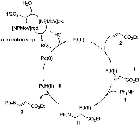 Catalysts Free Full Text Palladium Catalyzed Intermolecular