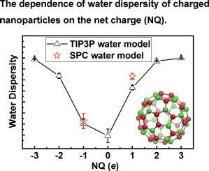 Journal Of Molecular Liquids X Mol