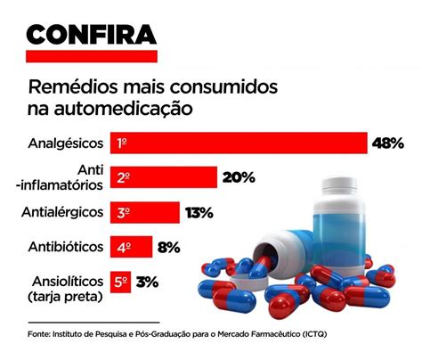 Jornal Noroeste M Dico Alerta Para Os Perigos Da Automedica O