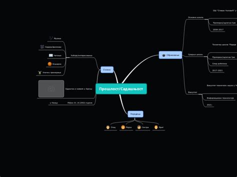 Sada 57 2021 Mind Map