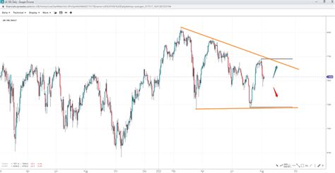 Weekly Technical Analysis Spreadex Trading 07082023