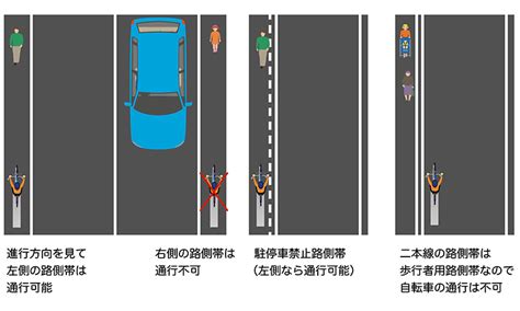 クイズで知る自転車の正しいルール＜7＞自転車で路側帯を通ってもいい？ Enjoy Sports Bicycle