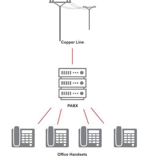 Hosted Vs On Premise PBX Systems United Telecoms