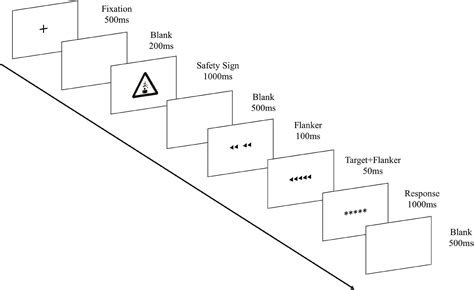 Blank Safety Injury Triangle