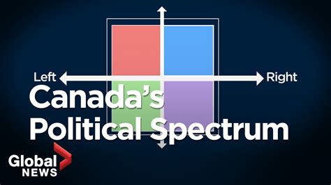 Canadian Political Parties For Dummies