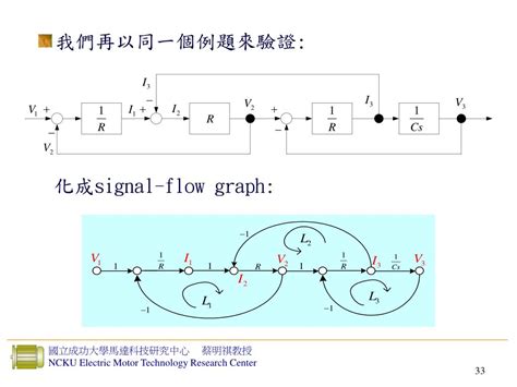 Ppt 第一章 系統 Transfer Function 求法的探討 Powerpoint Presentation Id5744522