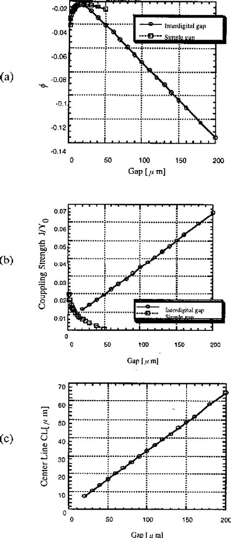 Figure From Design And Performance Of Miniaturized Superconducting