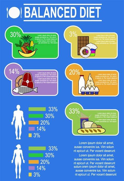 Balanced Diet Infographic Balanced Diet Chart Diet Chart Healthy