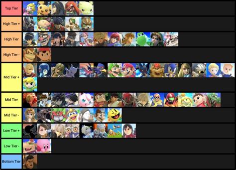 A Comprehensive Guide On 3 Lower Tiers Smash Amino