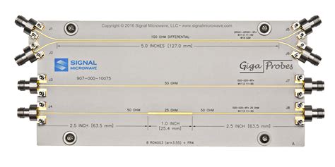 Signal Microwave | Broadband Test Verification Boards