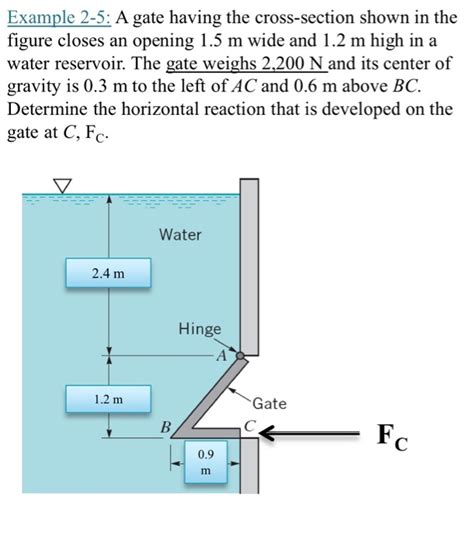 Solved Example A Gate Having The Cross Section Shown In Chegg