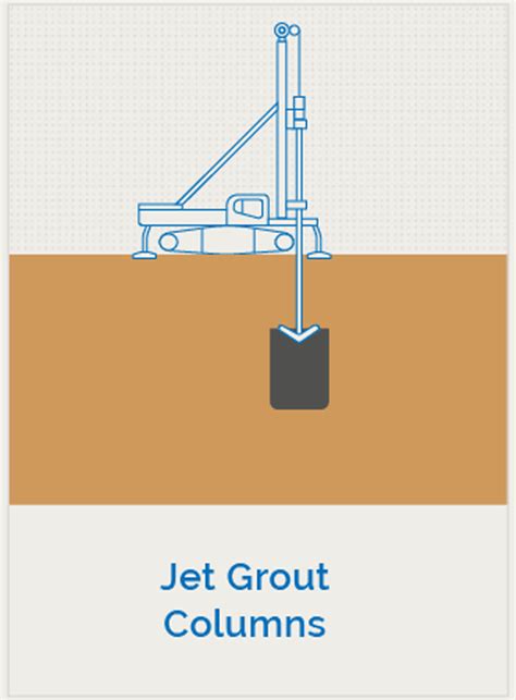 Ground Improvement Geoharbour