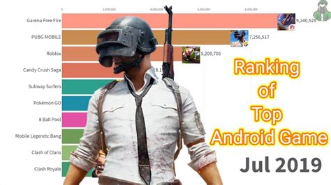 Ranking Of Popular Andriod Games Youtube