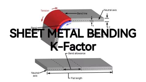 Sheet Metal Fabrication Understanding The Sheet Metal K Factor Youtube