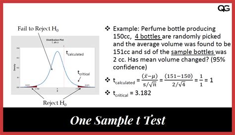 One Sample t Test | Quality Gurus