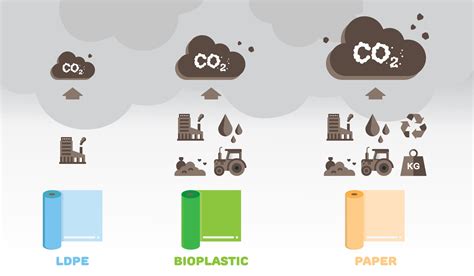 carbon-footprint-infographic-01 - Sancell