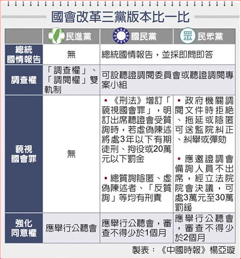 國會改革 藍拚周一送出司委會 520前完成 政治要聞 中國時報