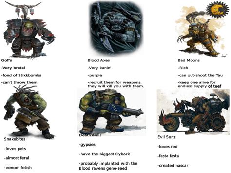 The Ork Clans: Wild Tribes Of Brutality And Warfare In Warhammer 40K ...