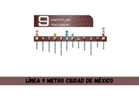 Línea 9 del metro de la CDMX Metro CD Mexico