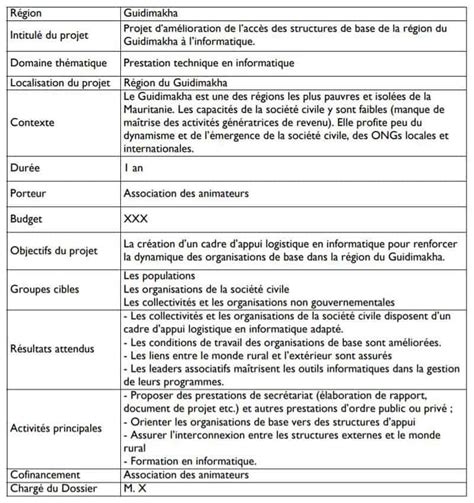 Exemple De Fiche Projet