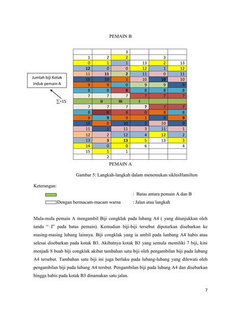 Graf Hamilton Dalam Permainan Tradisional Congklak Pdf