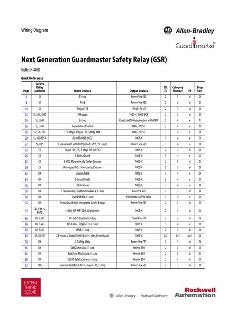 Guardmaster Msr127tp Wiring Diagram Pdf