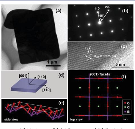 Figure 1 From Synthesis And Facet Dependent Photoreactivity Of BiOCl