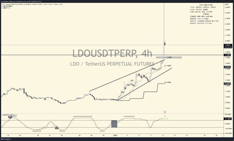 百萬Eric Day Trader on Twitter LDO 庄家哥哥啥时候砸盘啊