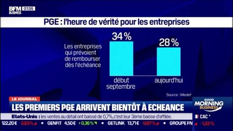 Alors Que Les Premiers Pge Arrivent Ch Ance Les Entreprises Sont De