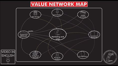 What Is And How To Make A VALUE NETWORK MAP Season 25 Ep 4 YouTube