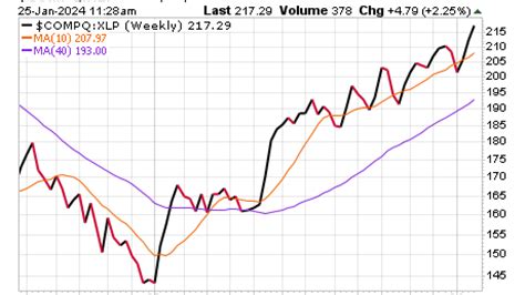 Cabot Growth Investor Issue January 25 2024 Cabot Wealth Network