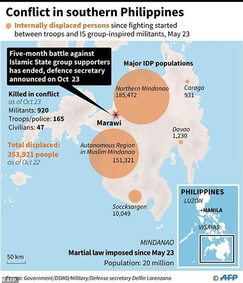 War News Updates Philippines Declares An End To The Battle Against The