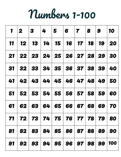 Laminated 1-100 Chart, Set of 10 , 8.5 X 11, for Classroom/home Use, or ...