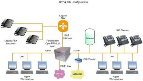 ISDN PRI Lines (Primary Rate Interface) at ₹ 8000/unit | Lalbagh | Lucknow | ID: 21017621930