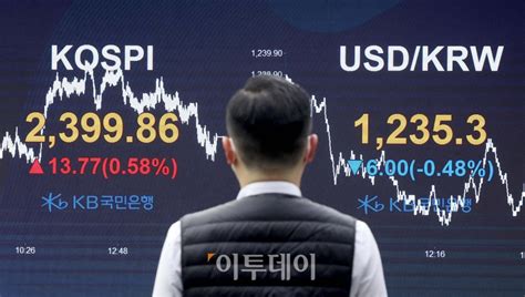 주간증시전망 “코스피 상단 2530 전망美 Fomc 발표 주목” 이투데이