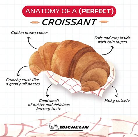 Best Croissant In Paris