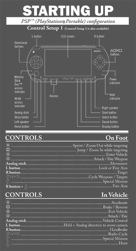 Gta Vice City Stories Cheats Ps2