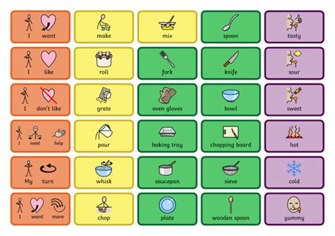 Communication Board Cooking Aac Teaching Resources