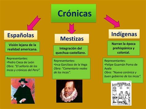 Literatura De La Conquista Ppt