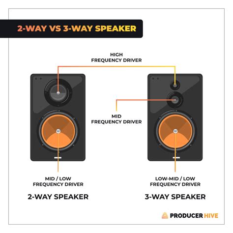 2 Way Vs 3 Way Speakers Pros Cons And Which To Get