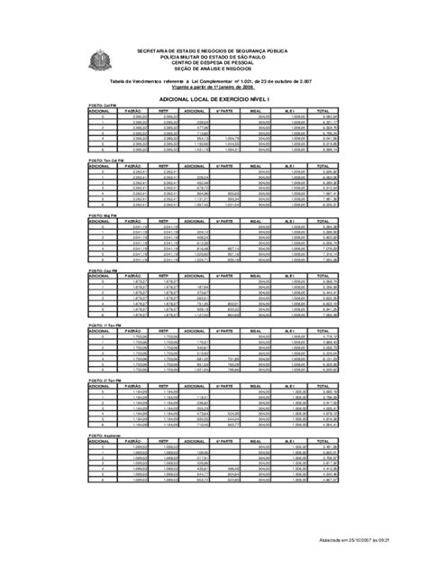 Fillable Online Tabela A Lei Complementar Fax Email Print