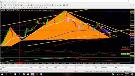 EL MERCADO FOREX PERU PAUL LEIVA TRADING EN VIVO CON DINERO REAL 19