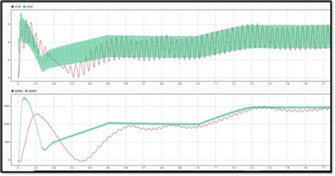 Troubleshooting Real Time Hardware Deployment Issues In Simscape