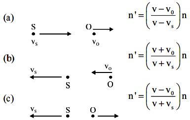 General Formula for Doppler Effect. - Sarthaks eConnect | Largest ...