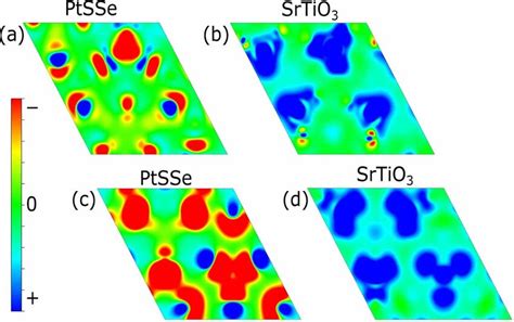 The 2d Plots Of The Charge Density Difference For Ptssesrtio3