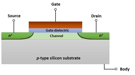 Silicon Transistor Diagram