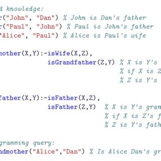 logic program   scientific diagram