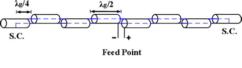 Design Of A Wideband Coaxial Collinear Antenna Semantic Scholar