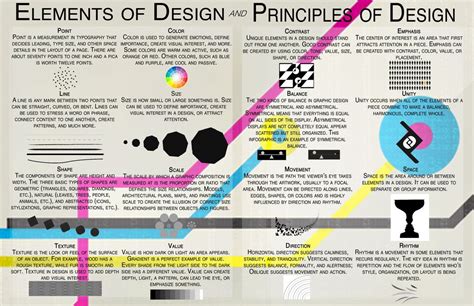 Elements and Principles of Design Infographic | Pinterest