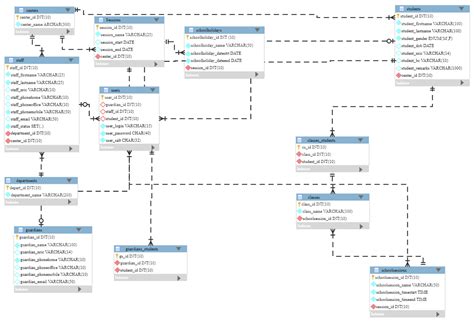 Diagramas Er Para Bases De Datos Universitarias